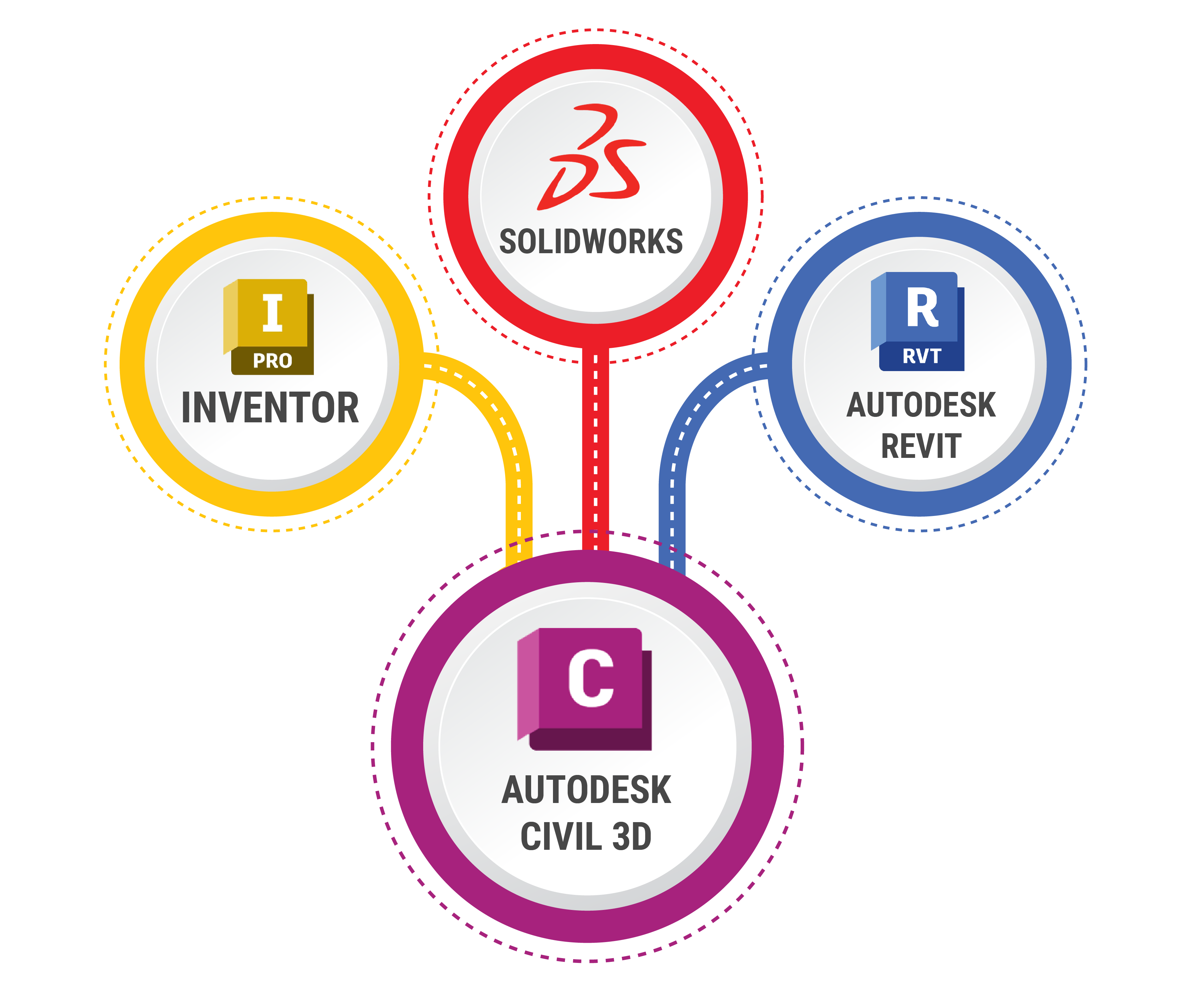 Integrated AutoCAD Civil 3D Exporter Ecosystem
